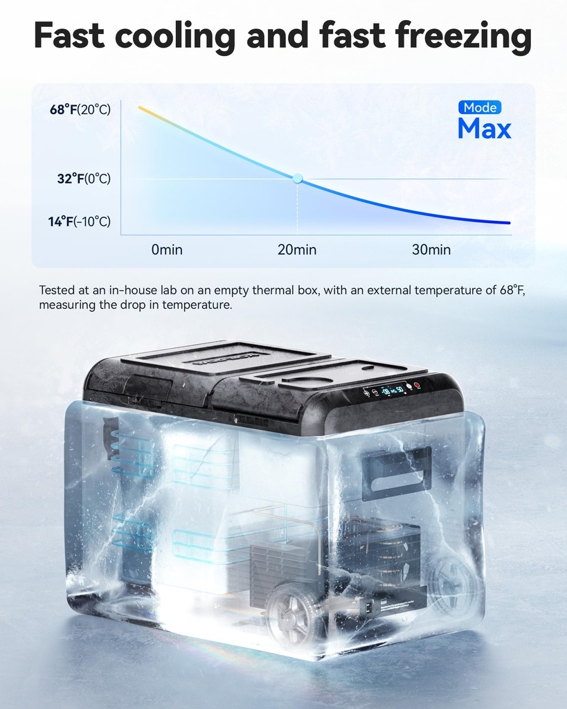 WOLFBOX 12V Car Fridge Freezer - 45L Dual-Zone Portable Electric Cooler