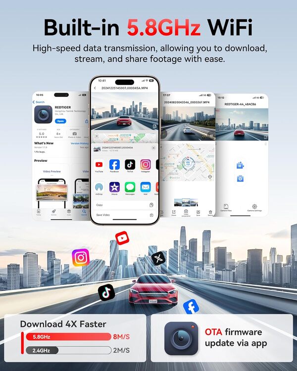 REDTIGER A4 4K Front & 1080P Rear Dash Cam - 5GHz Wi-Fi, 64GB Card, GPS