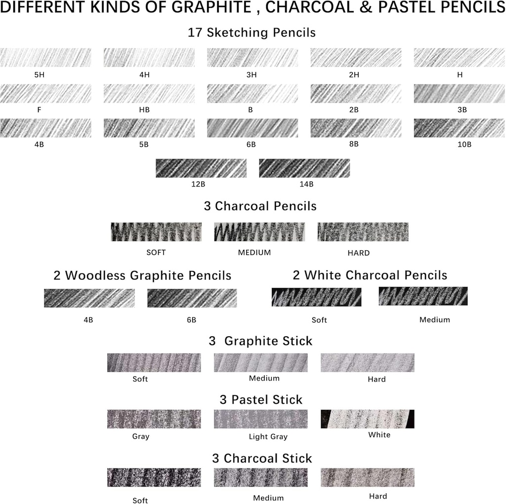 KALOUR 52-Pack Sketch Drawing Pencils Kit with Two Sketchbooks and Tin Box