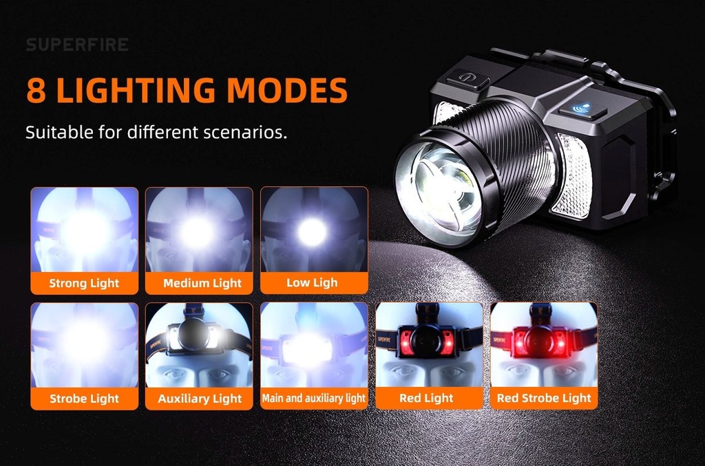 SUPERFIRE HL25 Super Bright Rechargeable Headlamp Torch 700 Lumens