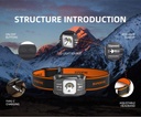 SUPERFIRE HL75-S Sensor Headlamp Torch 350 lumens Head Light